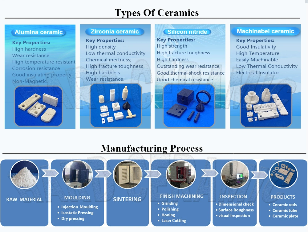 High Temperature Resistance Industrial Ceramic Products Manufacturing